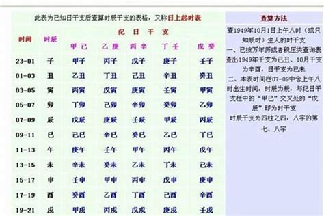 正月初八出生|八字解析 农历正月初八出生是什么命 在几点出生好